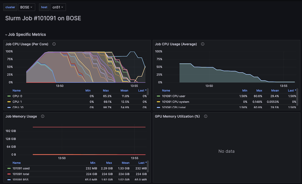 myjobreport Example