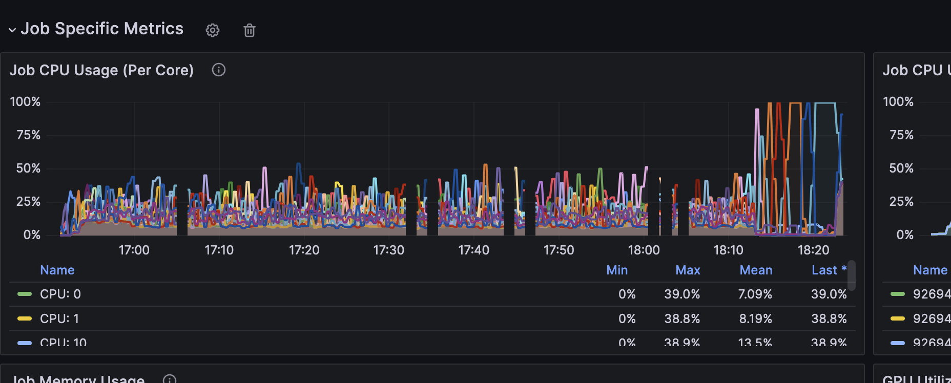 Metrics - Per-Core Usage